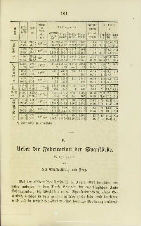 V. Ueber die Fabrication der Spankörbe