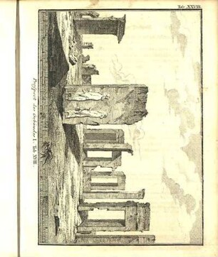 Tab. XXVIII. Prospect des Gebäudes I. Tab XVIII.