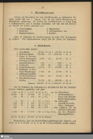 7. Stadtsteueramt