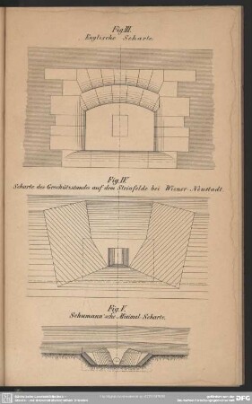 Fig. III. Englische Scharte. Fig. IV. Scharte des Geschützstandes auf dem Steinfelde bei Wiener-Neustadt. Fig. V. Schumann'sche Minimal-Scharte