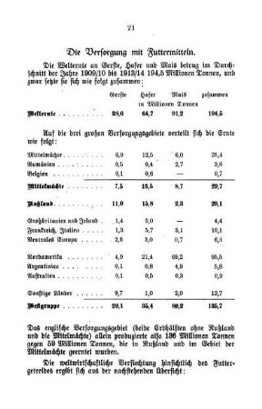 Die Versorgung mit Futtermitteln.