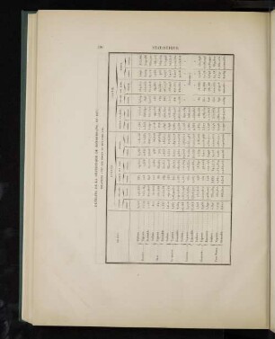 Extraits de la statistique du royaume-uni, en 1877