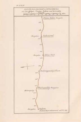 Pl. XXIV Route from Madras to Ootacamund via Chingleput, Tiagar, Salem and Avenashy