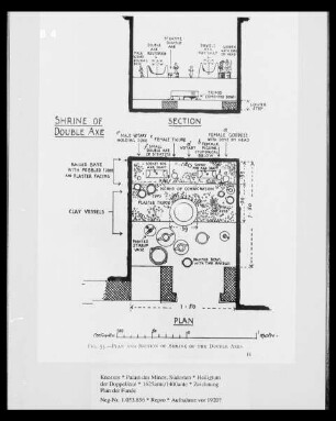 Knossos, Palast des Minos: Lageplan der Funde im Heiligtum der Doppeläxte