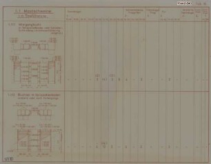 Mistgangbucht und Buchten m. Vollspaltenboden für Mastschweine (Tab. 16)