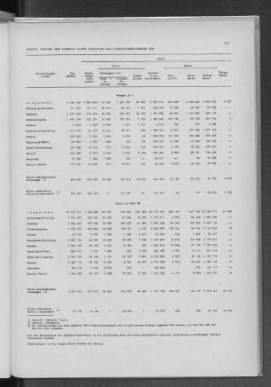 Tabelle 13 Ausfuhr über Hamburg in der Gliederung nach Herstellungsländern 1979