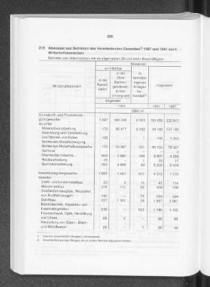 Abwasser aus Betrieben des Verarbeitenden Gewerbes 1987 und 1991 nach Wirtschaftsbereichen