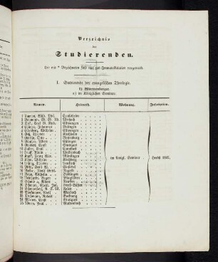 7-28 Verzeichnis der Studierenden