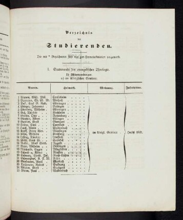 7-28 Verzeichnis der Studierenden