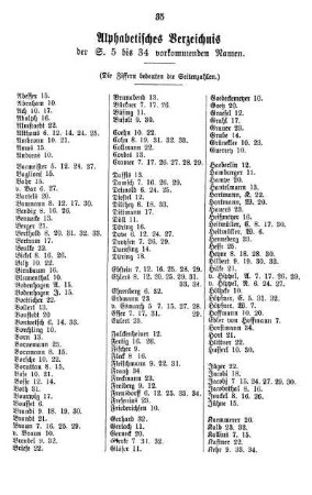 Alphabetisches Verzeichnis der S. 5 bis 34 vorkommenden Namen.