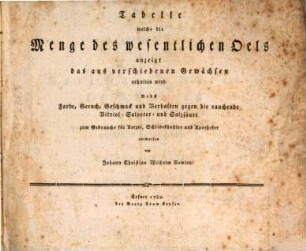 Tabelle welche die Menge des wesentlichen Oels anzeigt das aus verschiedenen Gewächsen erhalten wird : Nebst Farbe, Geruch Geschmack und Verhalten gegen die rauchende Vitriol- Salpeter und Salzsäure zum Gebrauche für Aerzte, Scheidekünstler und Apotheker