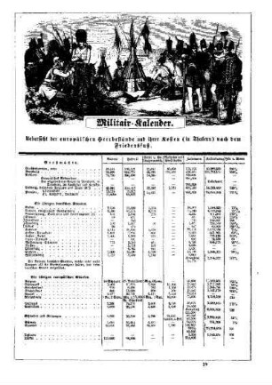 Militair-Kalender