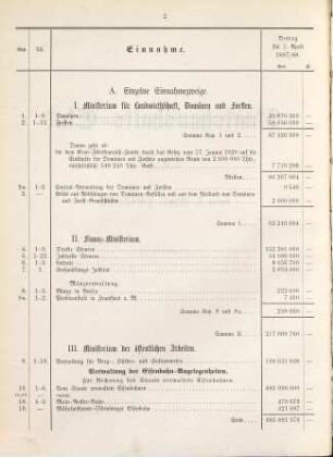Staatshaushaltsplan : für d. Rechnungsjahr .... 1887/88