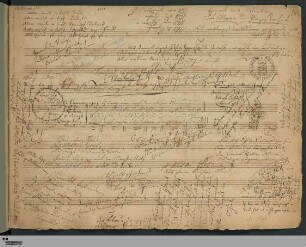 l: [8 Lieder] - Cod.mus.II.fol.53,l