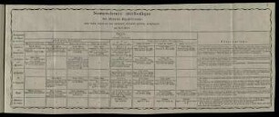 Nomenclature méthodique des Mesures Républicaines [...]
