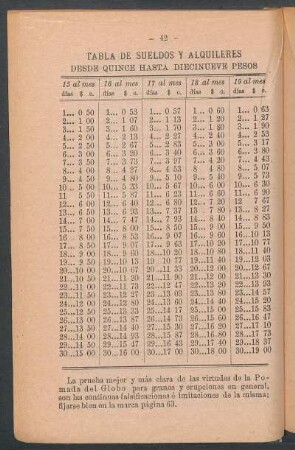 Tabla de sueldos y alquileres desde quince hasta diecinueve pesos