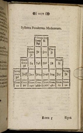 Systema Ponderum Medicorum