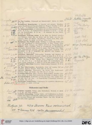 Stickereien und Stoffe (Nr. 44-63)