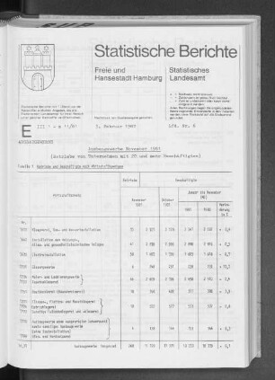 Ausbaugewerbe November 1981 : Lfd. Nr. 6