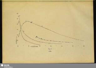 Fig. 3. SiO2