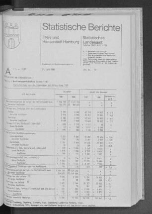 Bevölkerungsentwicklung Dezember 1987 : Lfd. Nr. 11