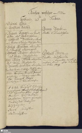 Kirchenvorsteher von 1770 an