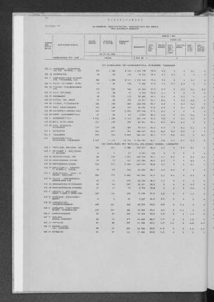Tabelle 17Unternehmen, Arbeitsstätten, Beschäftigte und Umsatz nach Wirtschaftszweigen