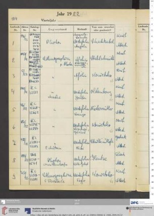 Erwerbungsjahr: 1922