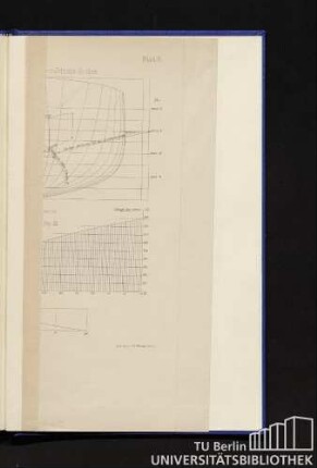 Blatt V. Kreuzer-Korvette "Problem". (Scalen-Tafel.)