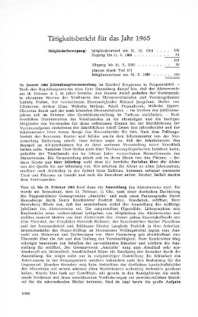 Tätigkeitsbericht für das Jahr 1965