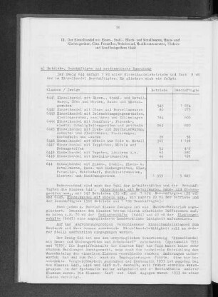 III. Der Einzelhandel mit Eisen-, Stahl-, Blech- und Metallwaren, Haus- und Küchengeräten, Glas, Porzellan, Wohnbedarf, Musikinstrumenten, Elektro- und Rundfunkgeräten (644)