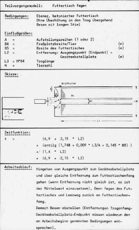 Teilvorgangsmodell "Futtertisch fegen"