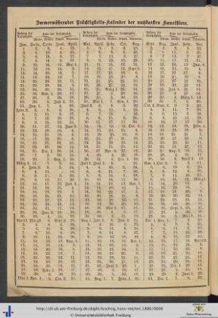Trächtigkeits-Kalender der nutzbarsten Hausthiere.