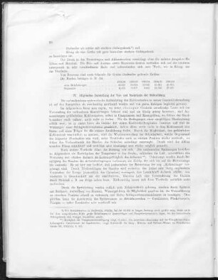 IV. Allgemeine Darstellung der Vor- und Nachtheile der Befeuchtung.