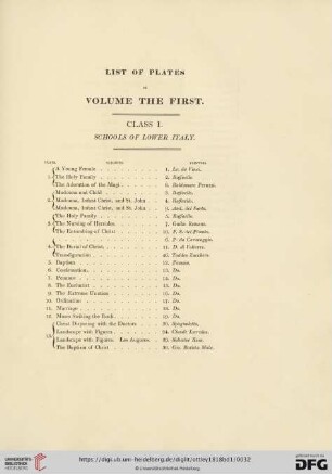 List of plates in volume the first