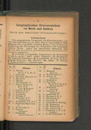 Geographisches Ortsverzeichnis von Melnik nach Hamburg