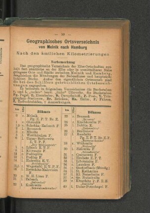 Geographisches Ortsverzeichnis von Melnik nach Hamburg