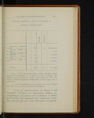 Segunda enseñanza. - Instituto nacional y colegios subvencionados.