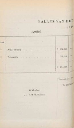 Balans van het reserve-fonds, d.d. 29. februarij 1872