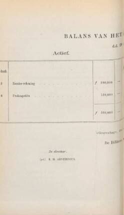 Balans van het reserve-fonds, d.d. 29. februarij 1872