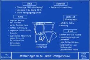 Anforderungen an die "ideale" Schlepperkabine