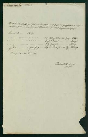 Belegungen Sommersemester 1882