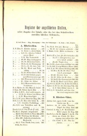 Register der angeführten Stellen