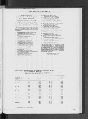 Bekanntmachungen der Landeswahlleiterin vom 26. April 1989