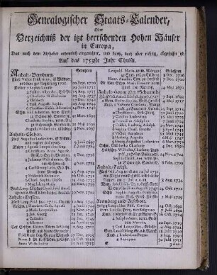 Genealogischer Staats-Calender, Oder Verzeichniß der itzt herrschenden Hohen Häuser in Europa ...