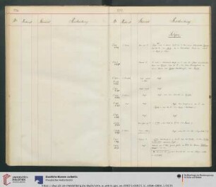Nr. S1282 [=K. 3976]