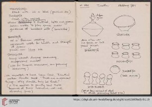 [Pot sketches]