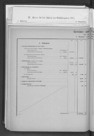 I. Feuer- und Einbruchdiebstahl-Versicherung.