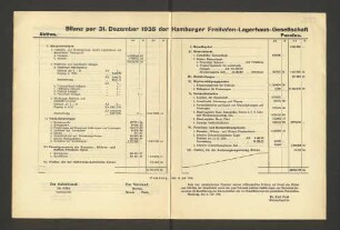 Bilanz per 31. Dezember 1935 der Hamburger Freihafen-Lagerhaus-Gesellschaft