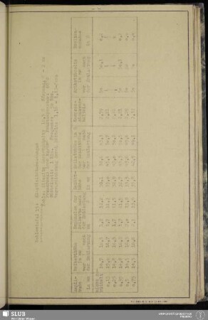 Zahlentafel 15: Elastizitätsmessungen